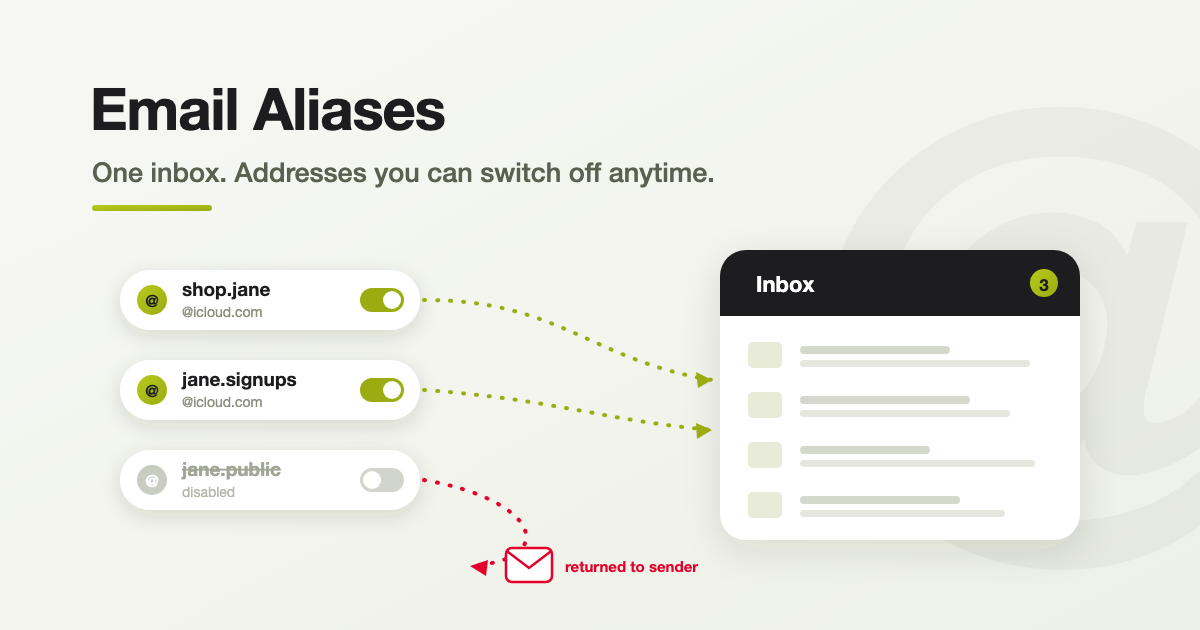 Three iCloud email aliases feeding one inbox, with one switched off and returned to sender