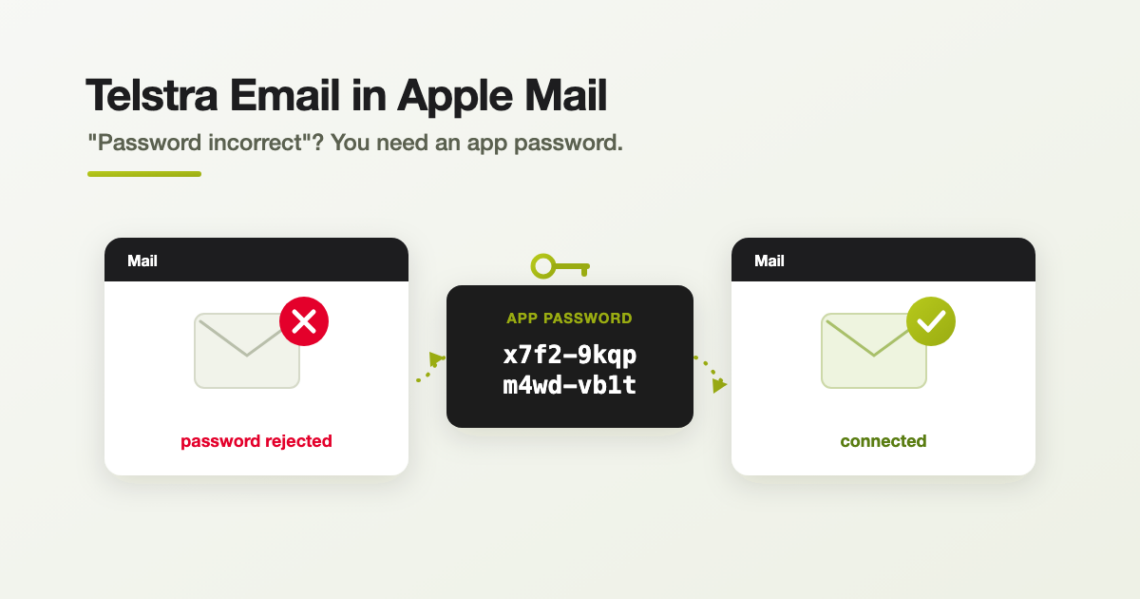 Telstra Email Not Working in Apple Mail? Set Up an App Password