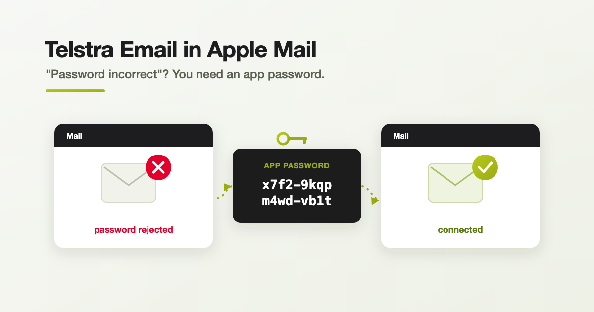 Telstra email in Apple Mail: a rejected password fixed by generating a Telstra app-specific password